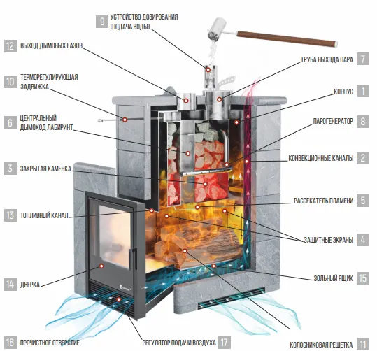 Печь для бани ИзиСтим Геленджик Premium 321 печь для бани изистим геленджик premium 321