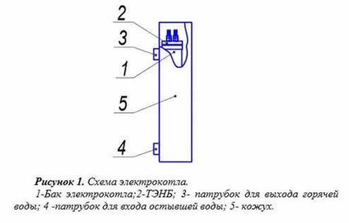 Котел СТЭН Чаус-6 6 кВт электрический котел стэн чаус-6 6 квт электрический