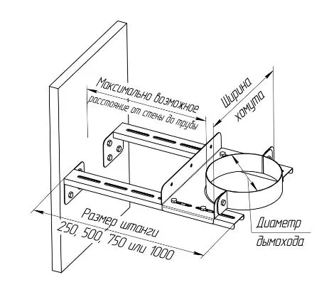 Хомут Феррум стеновой нерж.(AISI 430), ф210 хомут феррум стеновой нерж.(aisi 430), ф210