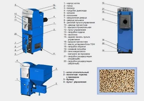 Котел ZOTA Pellet-25А твердотопливный котел zota pellet-25а твердотопливный