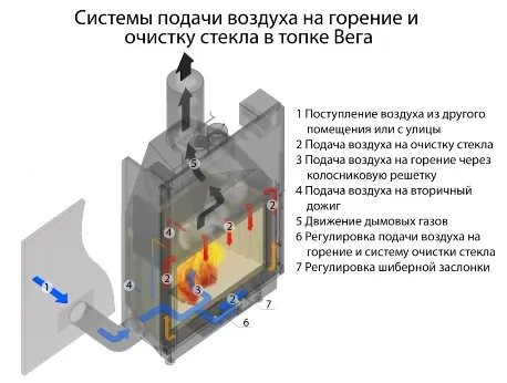 Топка каминная Вега 1000 К, патрубок ф250, ЭкоКамин  топка каминная вега 1000 к, патрубок ф250, экокамин