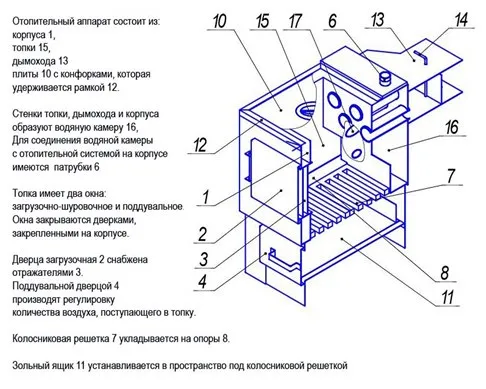 Котел  21 кВт+6 (220В) с удлиненной топкой и варочной плитой d-120 Мистер Хит твердотопливный котел  21 квт+6 (220в) с удлиненной топкой и варочной плитой d-120 мистер хит твердотопливный