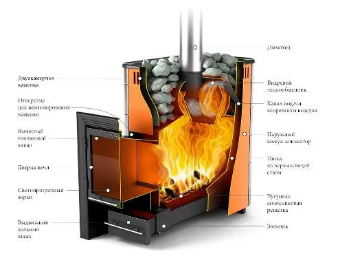 Печь для бани ТМФ Ангара Inox дверца антрацит антрацит нерж.вставки печь для бани тмф ангара inox дверца антрацит антрацит нерж.вставки