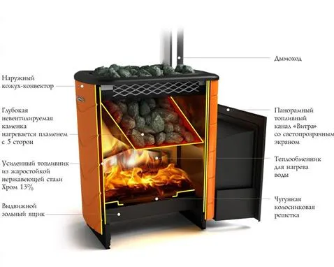 Печь для бани ТМФ Тунгуска XXL 2013 Inox дверца антрацит короткий топливный канал терракота печь для бани тмф тунгуска xxl 2013 inox дверца антрацит короткий топливный канал терракота