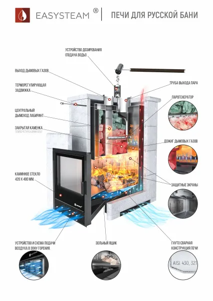 Печь для бани ИзиСтим Сочи Premium AISI 321 (Футеровка шамотом, крепление Т/О с двух сторон) печь для бани изистим сочи premium aisi 321 (футеровка шамотом, крепление т/о с двух сторон)