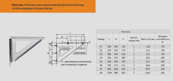 Консоль Феррум К1 (430/2 шт), L=280мм консоль феррум к1 (430/2 шт), l=280мм