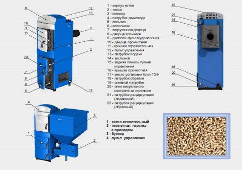 котел zota pellet-25а твердотопливный