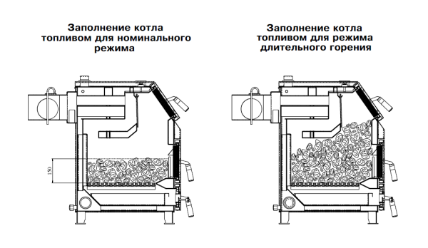 котел zota тополь м-14 комбинированный
